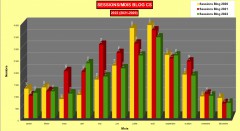 Comparaison statistiques visites mensuelles 2022/2020 Blog Corse sauvage